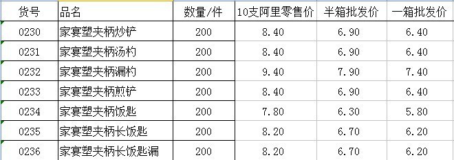 【廣達家宴塑夾柄套裝廚具/不銹鋼廚具/廚房用具/鍋鏟勺子無磁炊具】價格,廠家,圖片,鍋鏟,揭陽市廣達不銹鋼-